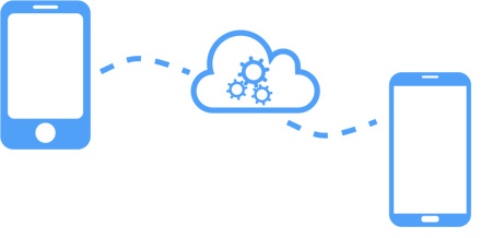 mobile application conversion